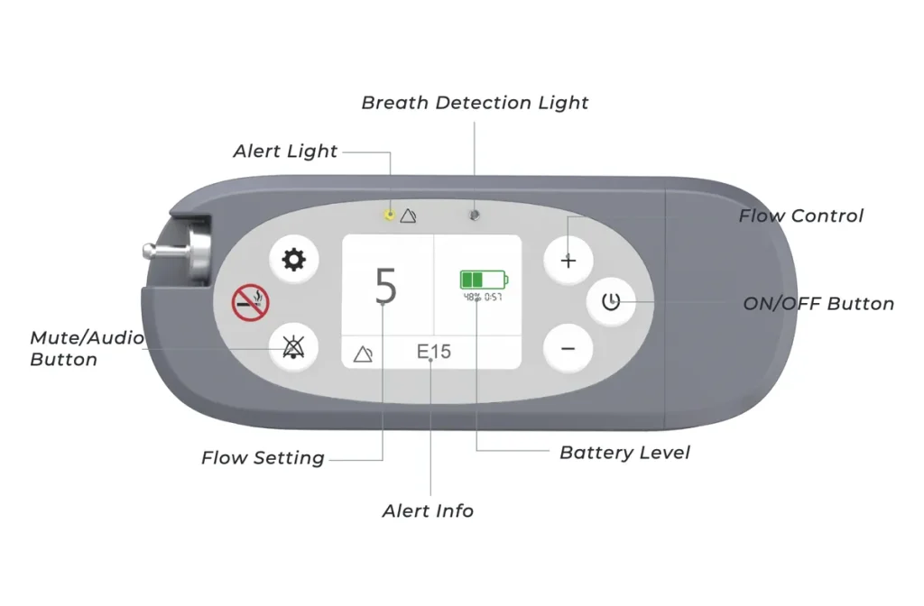 Kingon P2-E Portable Oxygen Concentrator