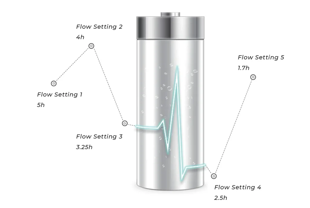 Kingon P2-E Portable Oxygen Concentrator
