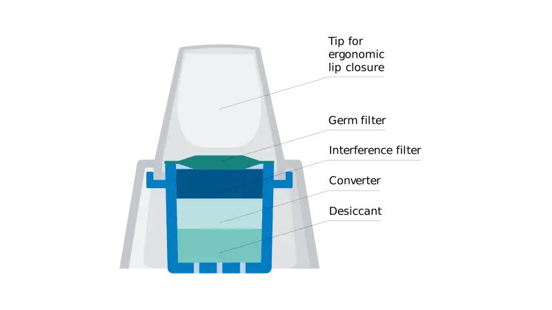 Vivatmo Oxycap Mouthpiece